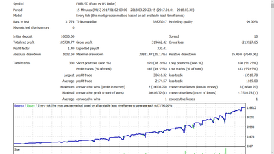 Volatility forex robot