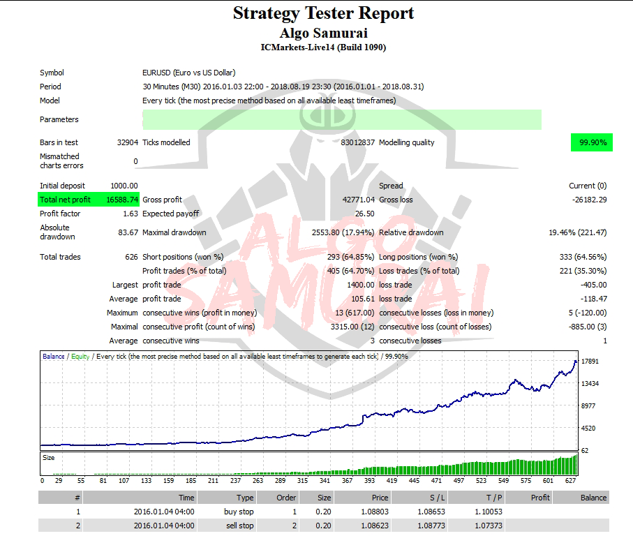 Forex Robot Ea Algo Samurai Stable Profit Low Risk On Ecn Account - 