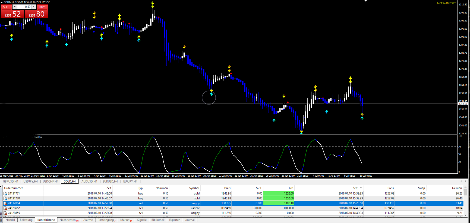 Heikh Ashi Volume Pro System Indikator Template Forex Ultra Profit 90 95 Aaa - 