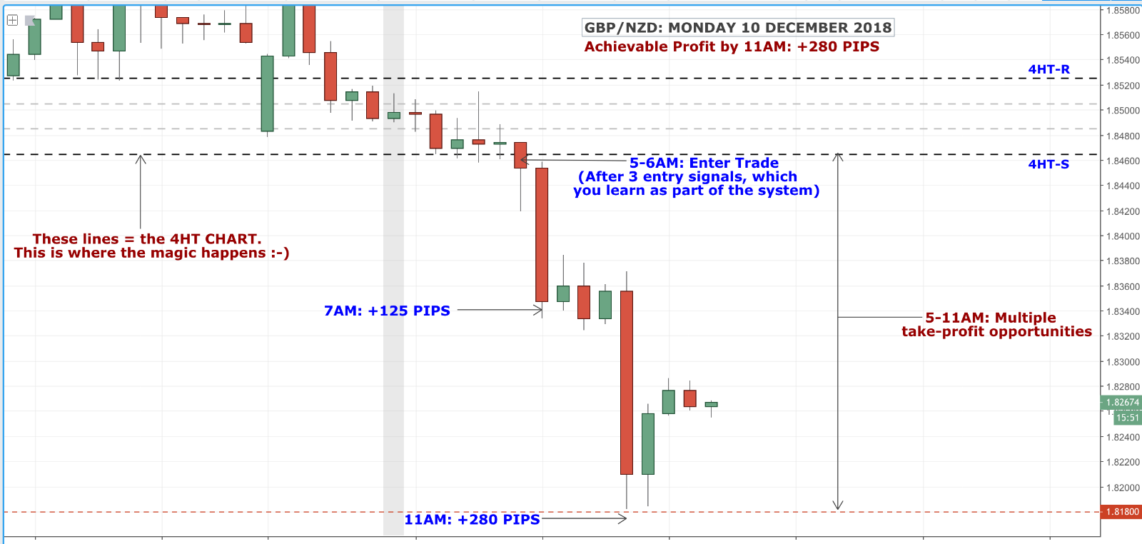 Forex Amazing High Low Forex Strategy Free Bonus Strategy Proof Inside - 