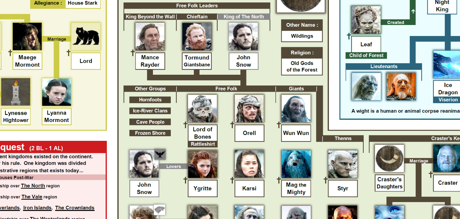 Game Of Thrones Family And Faction Character Trees Poster Tv