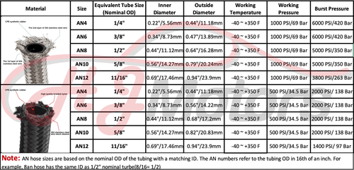 AN8 -8 JIC 8AN 90 Degree Blue Hose Fitting For 11mm Internal Diametre Hose