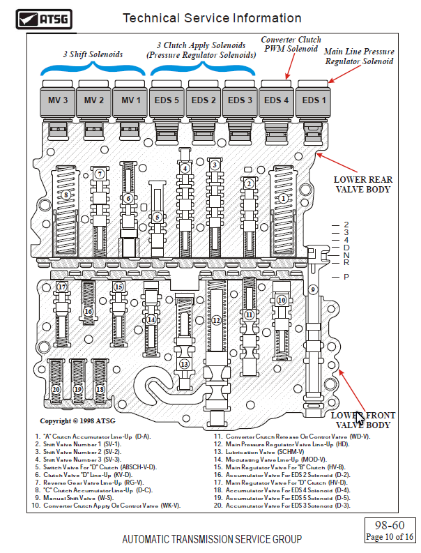2006 Saturn Vue Wiring Schematic Google Search Assorted