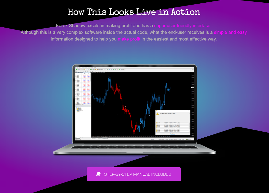 Forex Pro Shadow Indicator Trading Mt4 Indicator System - 