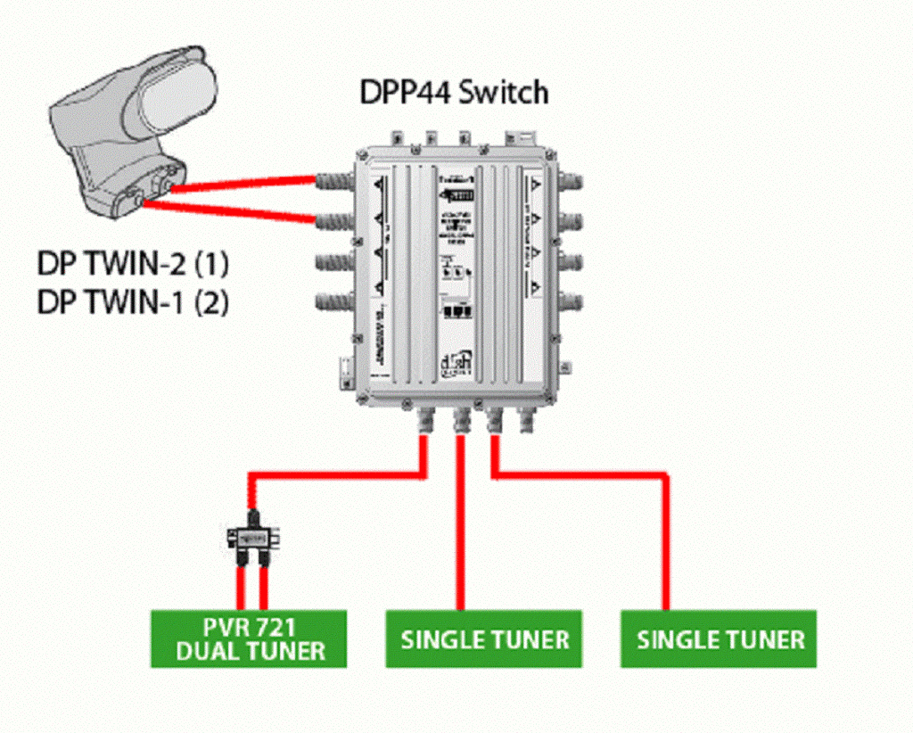 1f0c Dish Network Dpp44 Wiring Diagram Wiring Library