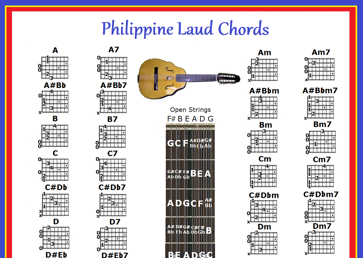Bandurria Chord Chart
