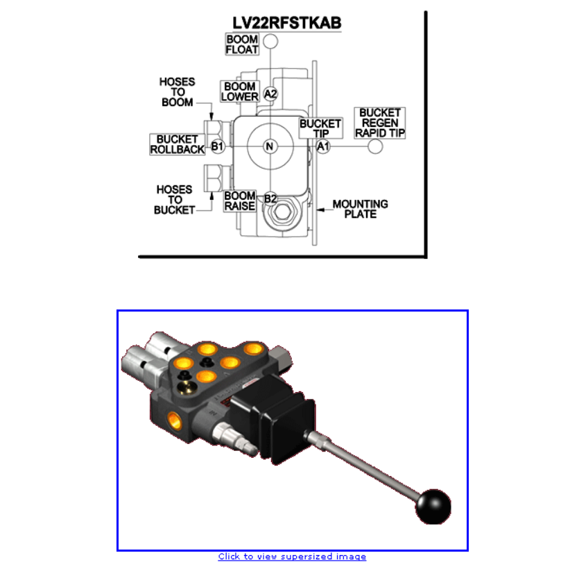 10GPM 4000PSI Hydraulic Loader Directional Control Valve LV22RFSTKAB Joystick Regen