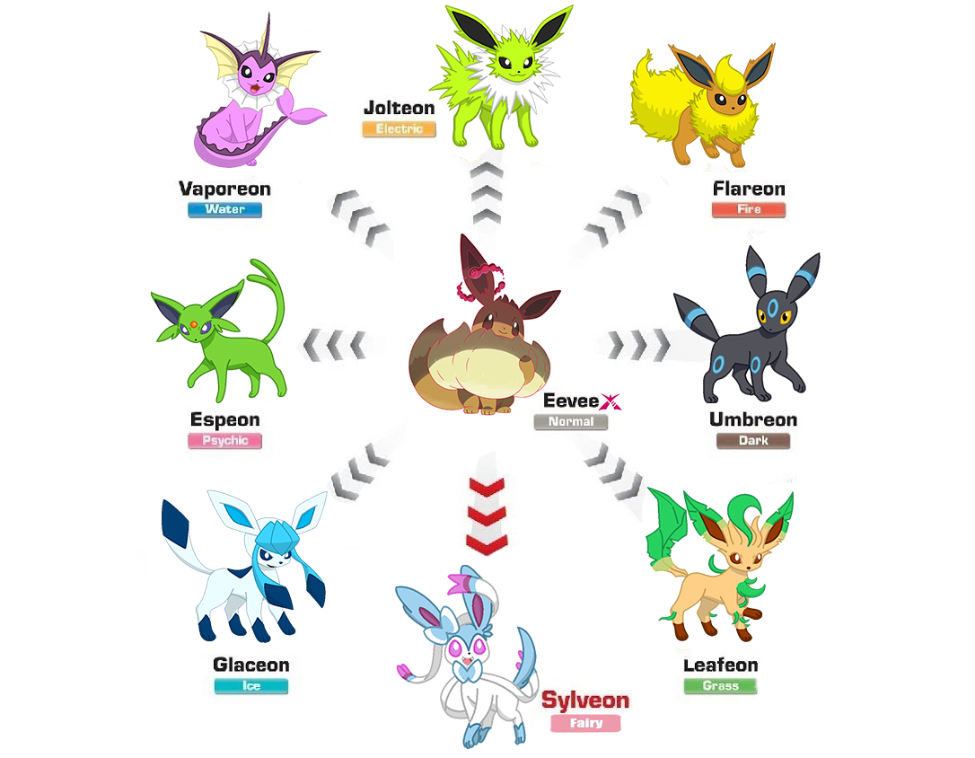 All Shiny Eevee Evolution Master Ball Eeveelution 6 Iv Pokemon Sword Shield 2 39 Picclick