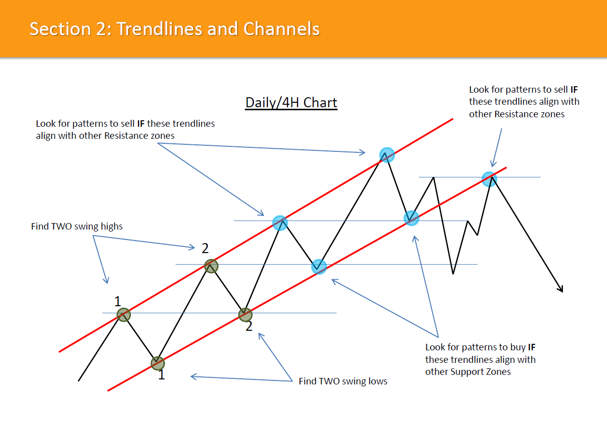 Advanced Forex Price Action Course By Forexmentor Must Have For Forex Traders - 