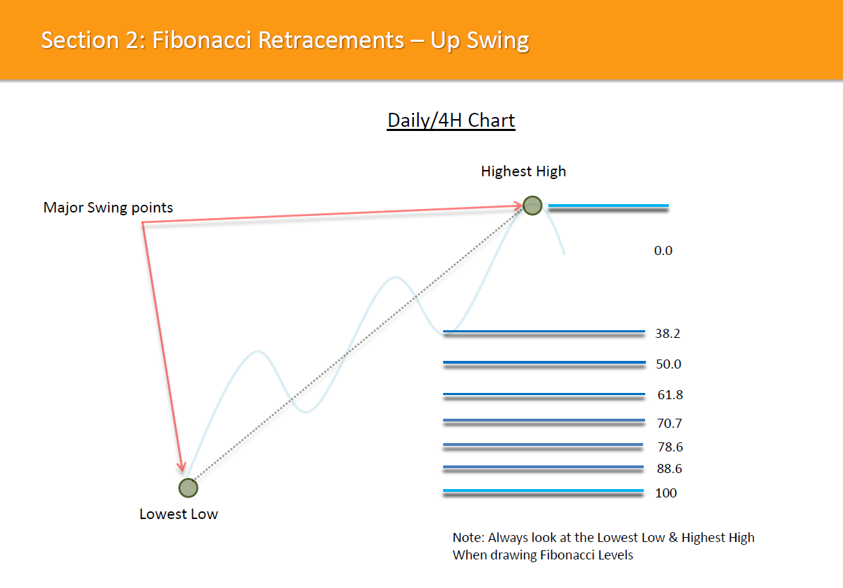 Advanced Forex Price Action Course By Forexmentor Must Have For Forex Traders - 