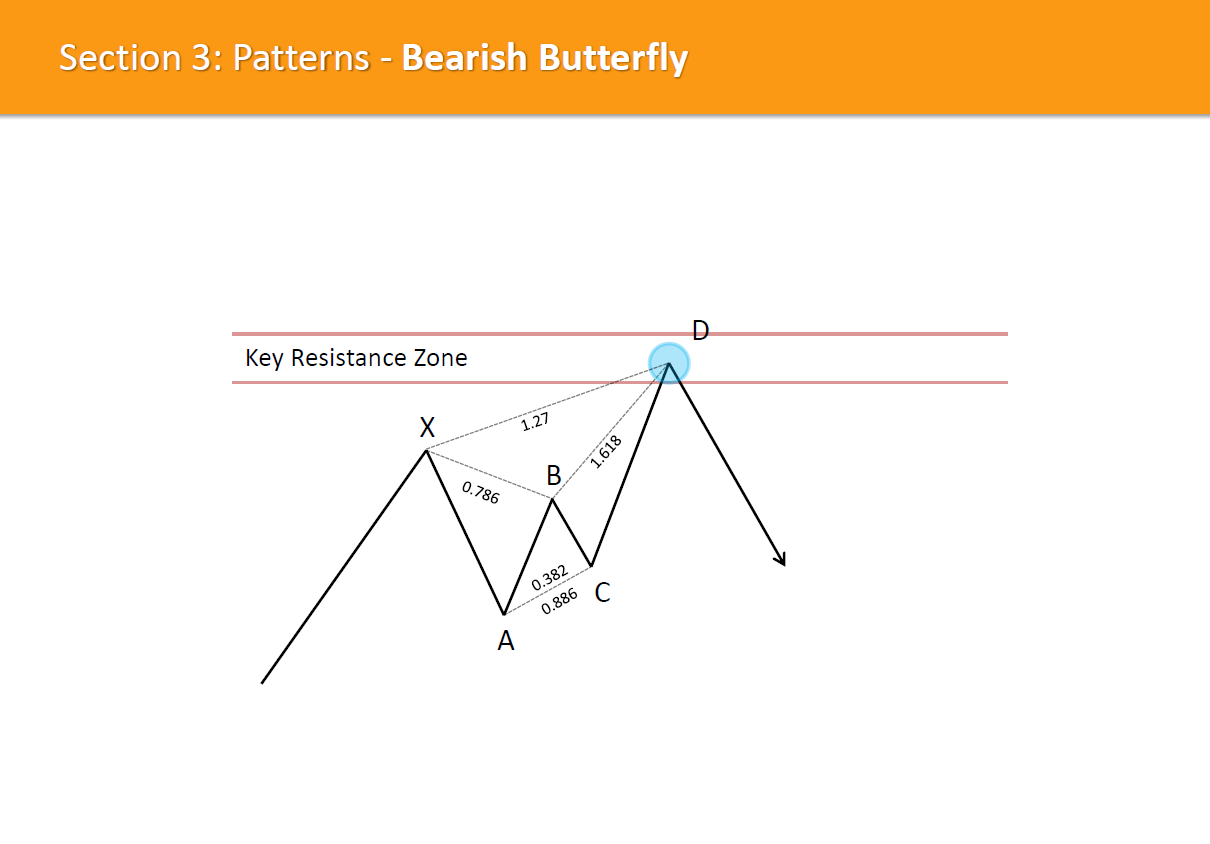 Advanced Forex Price Action Course By Forexmentor Must Have For Forex Traders - 