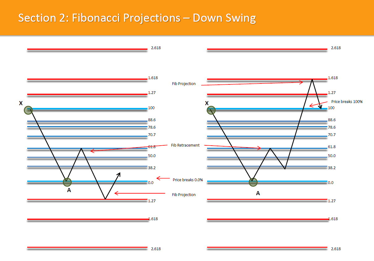 Advanced Forex Price Action Course By Forexmentor Must Have For Forex Traders - 