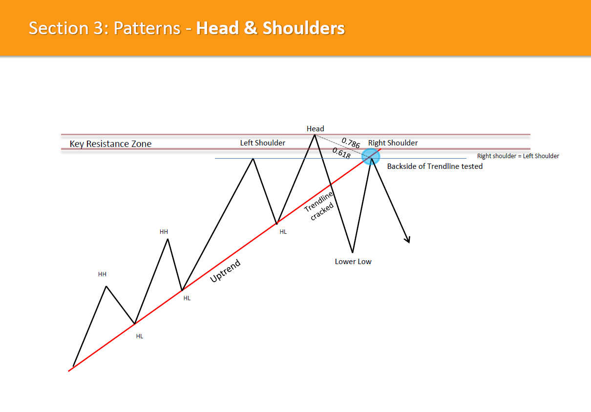 Advanced Forex Price Action Course By Forexmentor Must Have For Forex Traders - 