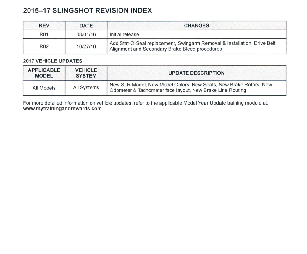 4 of 7 Best Factory Oem Polaris Slingshot Service Repair Manual Usb 2015  2016 2017
