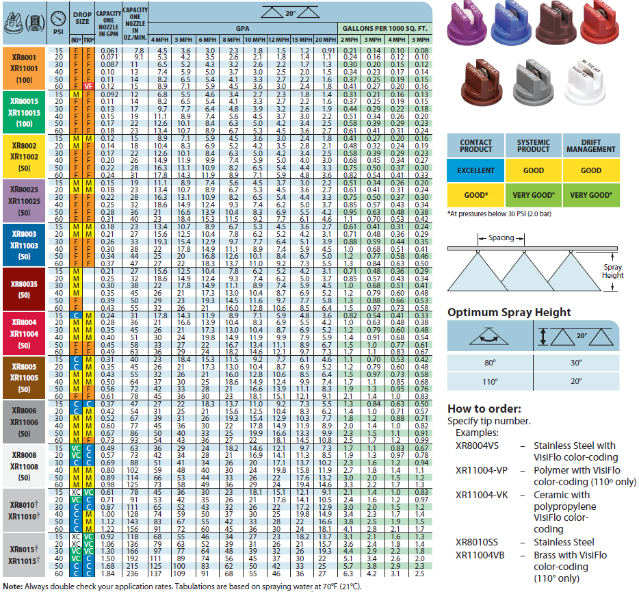 Teejet Xr Nozzle Chart