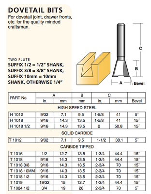 Carb I Tool Carbitool Tb 14 9mm X Tct Dovetail Bit With Bearing 35 02 Picclick