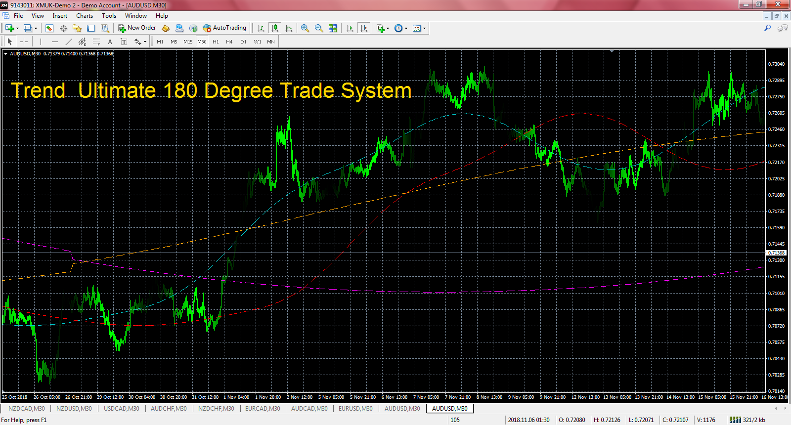 Forex Pairs Trend Ultimate Trend Finder Trade Indicator - 