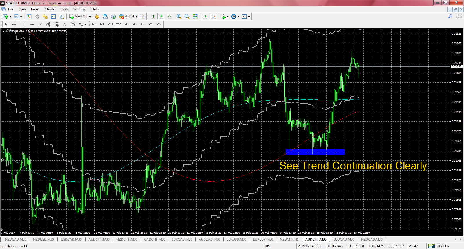 Forex Pairs Trend Ultimate Trend Finder Trade Indicator - 