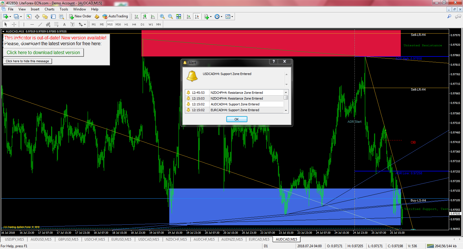 The Forex Adr Order Block Finder Indicator - 