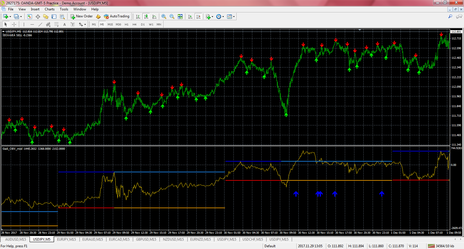 Download Forex On Balance Volume Indicator