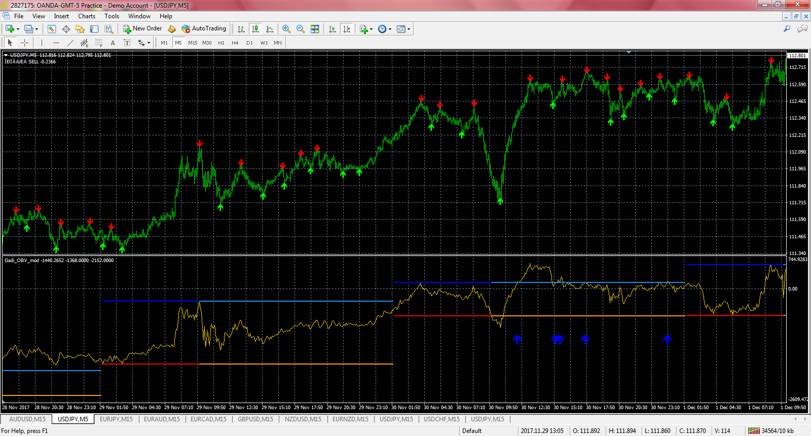 FOREX INDICATOR ON Balance Volume Custom MT4 - $3.99 ...