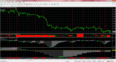 Forex Indicator Lucky Star Trading System Mt4 - 
