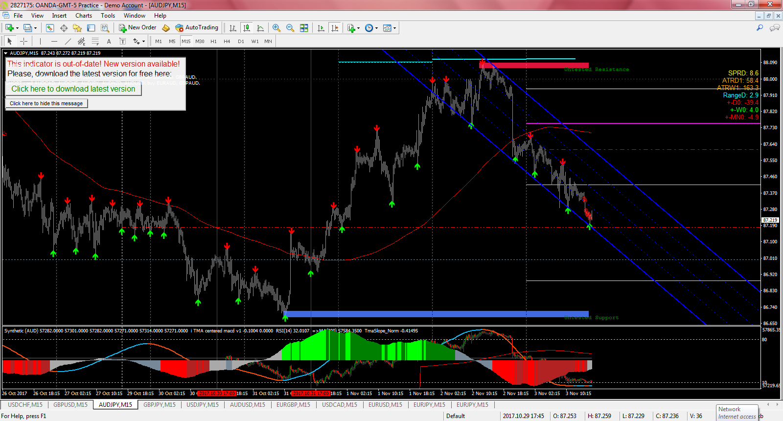 Forex Indicator 10 12 Hr Expiry Binary Options Trading System Mt4 - 