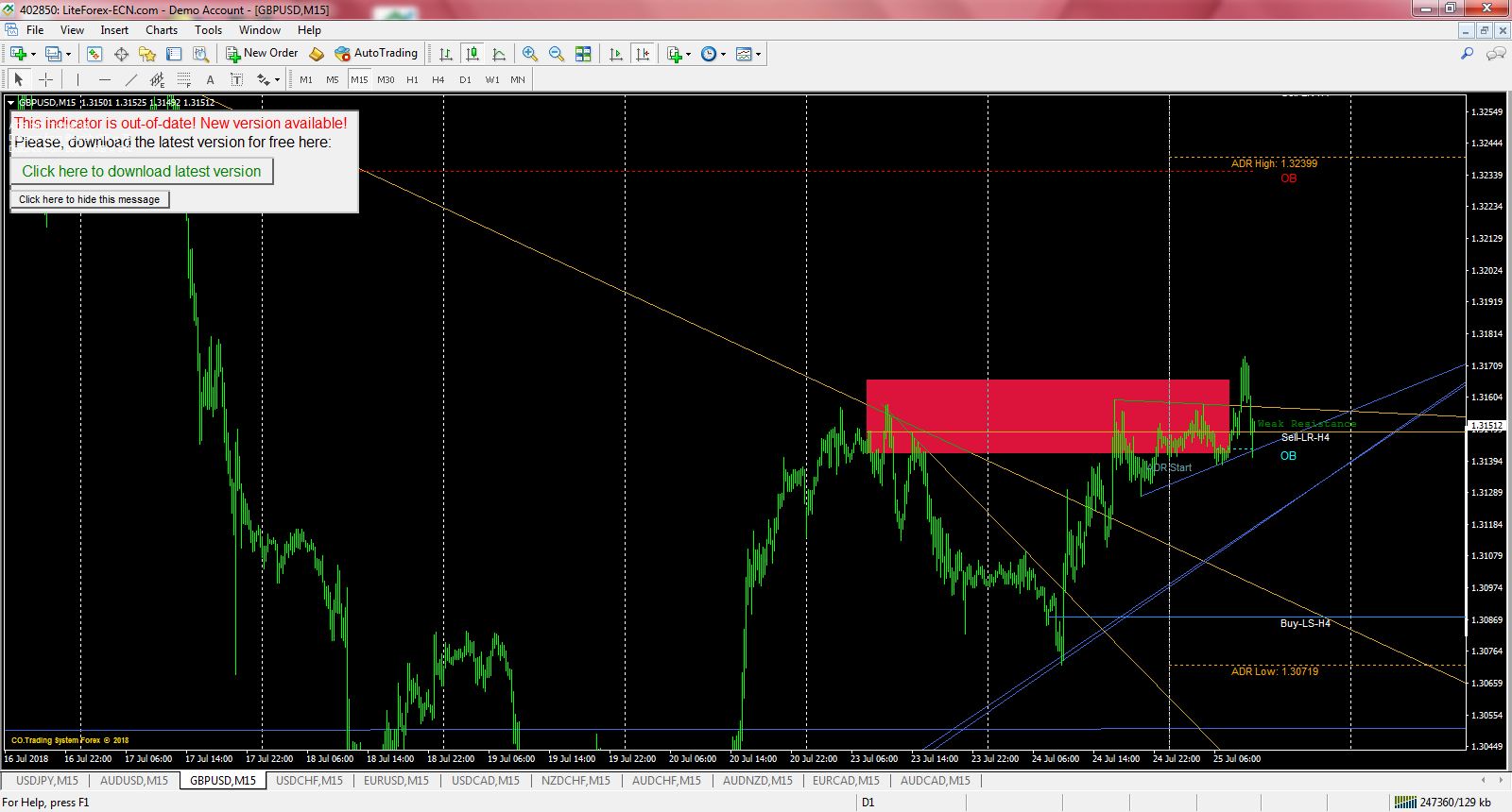 The Forex Adr Order Block Finder Indicator - 