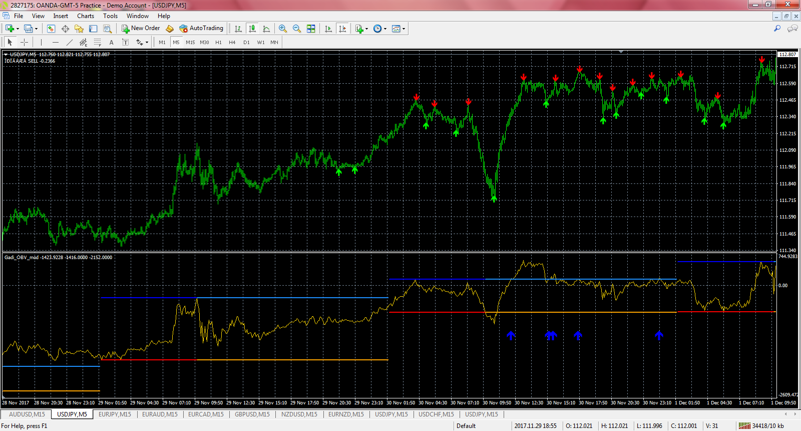 Индикатор смарт мани для мт4. Индикатор mt4 better Volume. Volume indicator mt4. Индикатор POC для форекс МТ 4. Mt4 индикатор "Candles source".