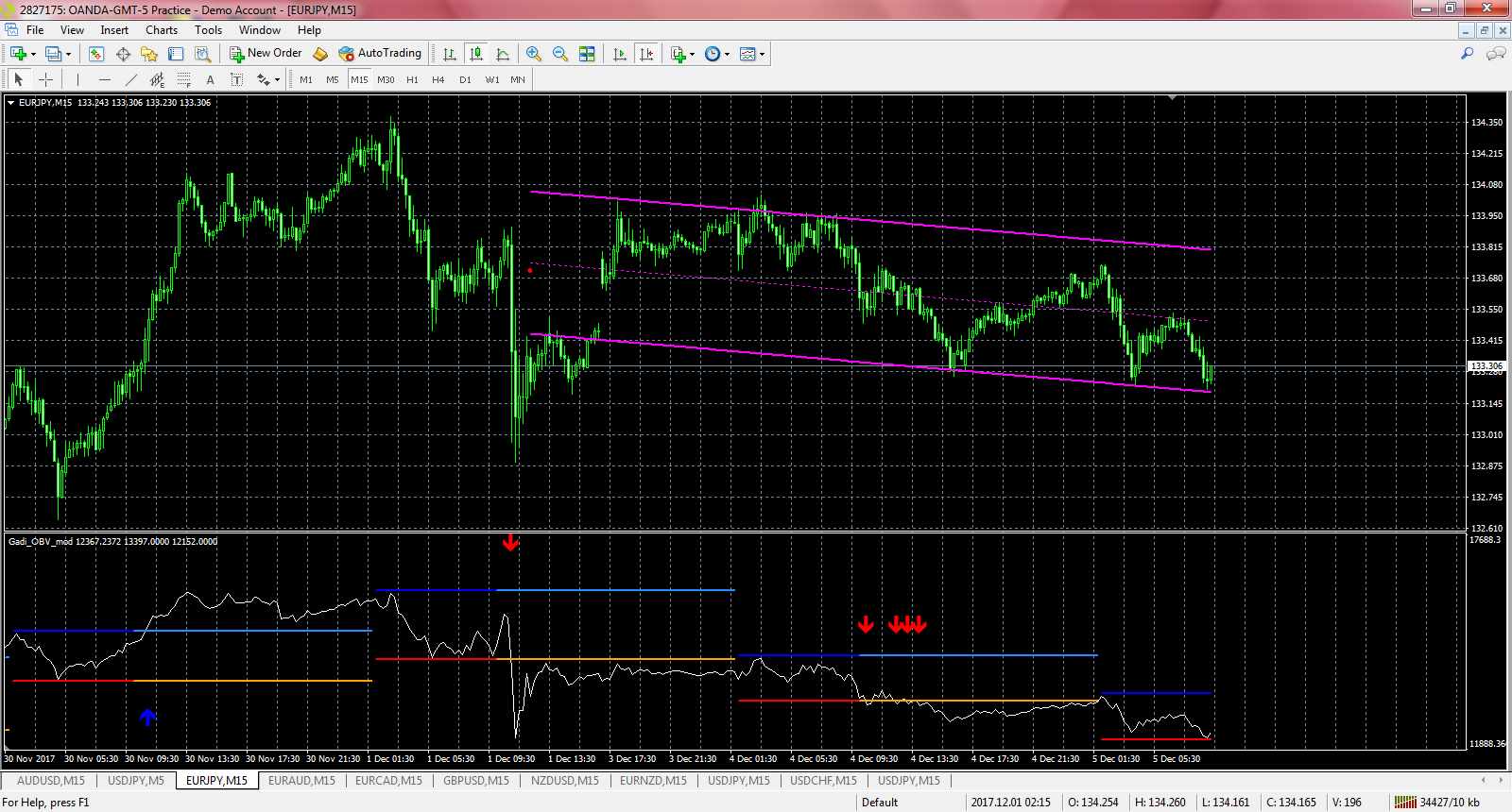 foldesigns: Custom Forex Indicators