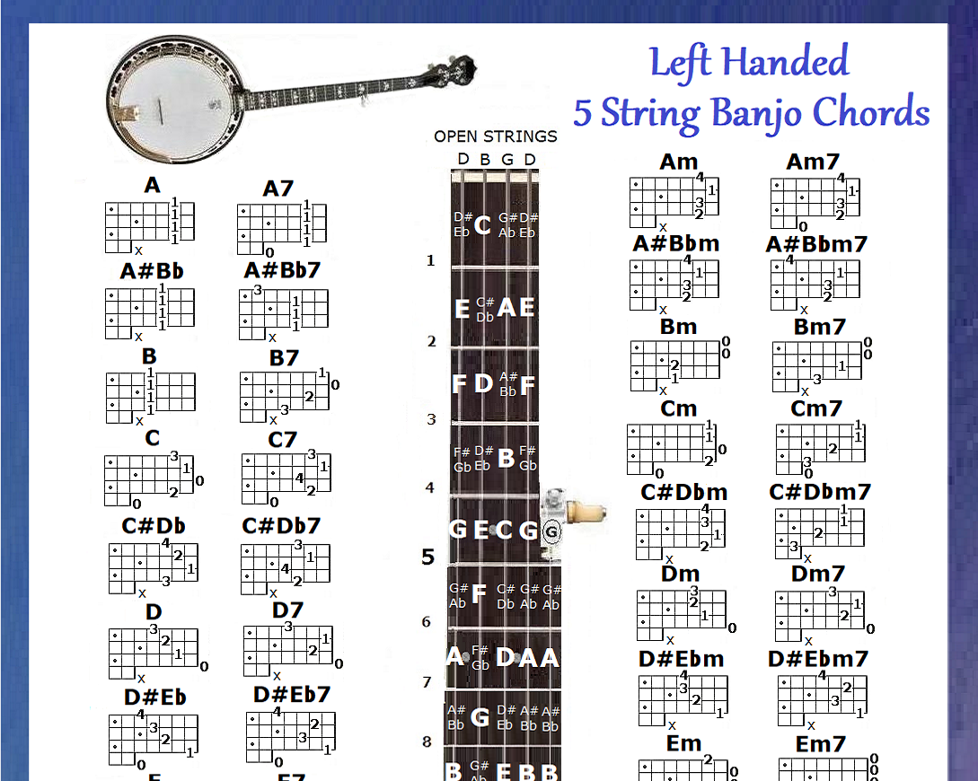 5 String Banjo Chords Chart Free