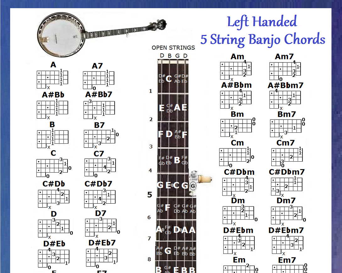 Banjo Chord Chart