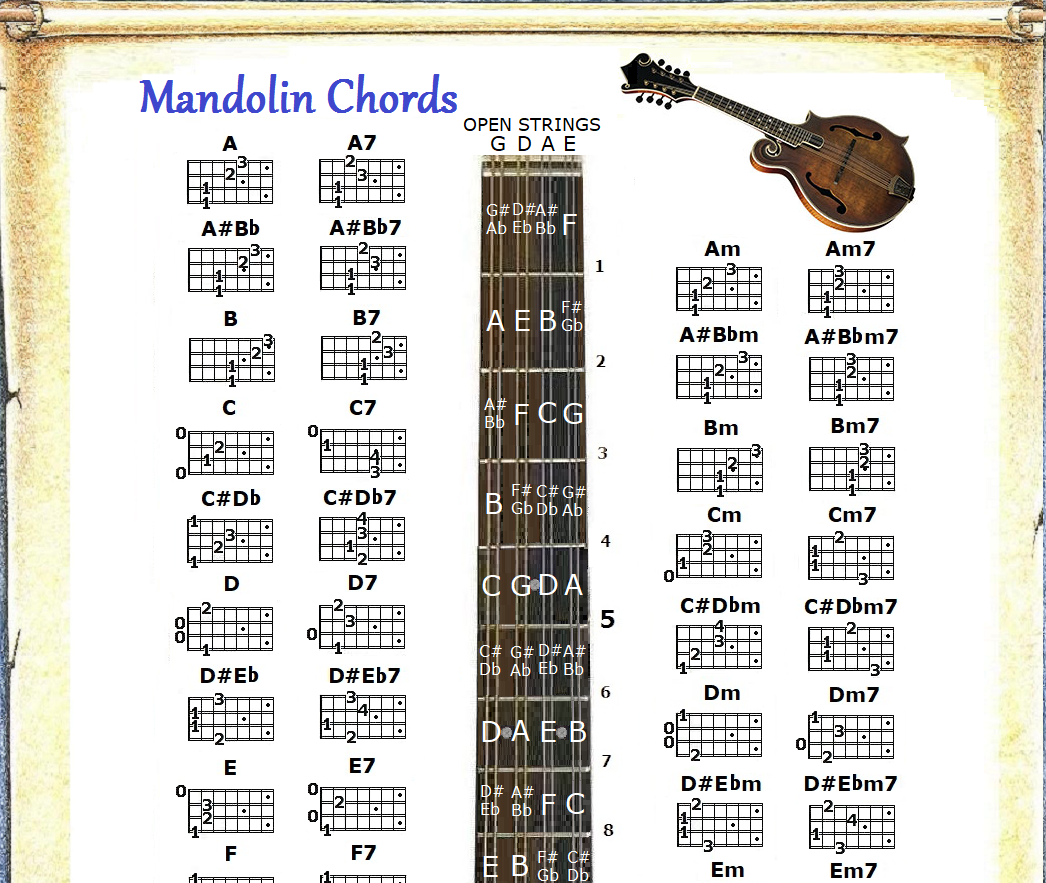 Mandolin Fretboard Chart