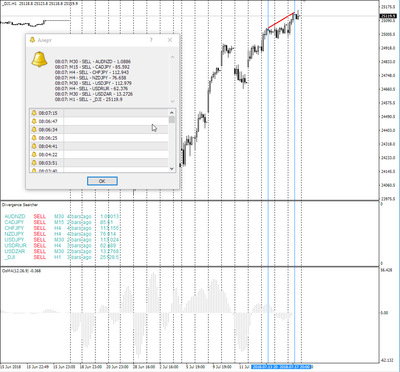 Divergence Macd Scanner Forex Indicator Signals Fx Multi Pair All Timeframes - 