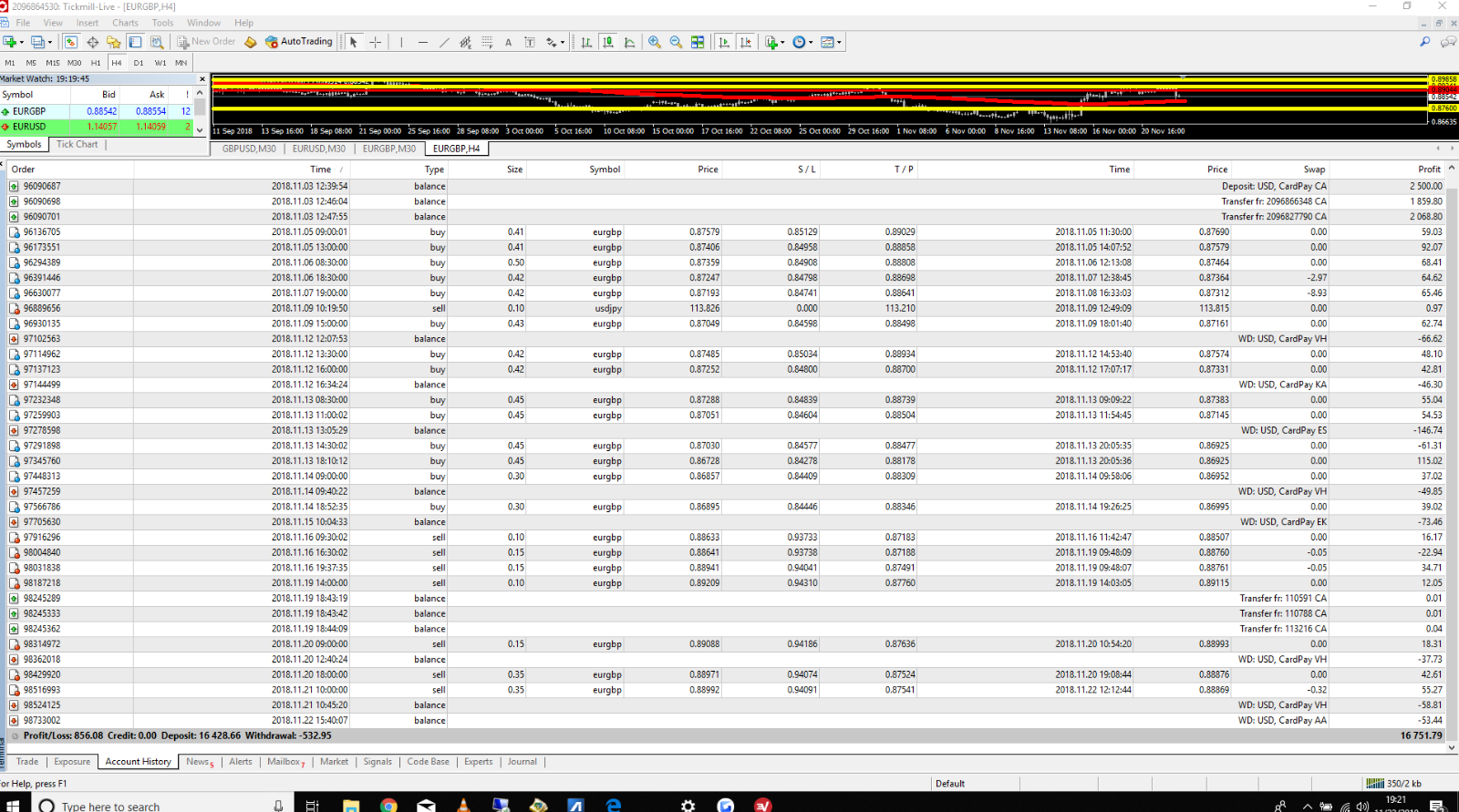 High Profit Automated Forex Ea Trading Robot Mt4 300 Per Year 20 Dd - 