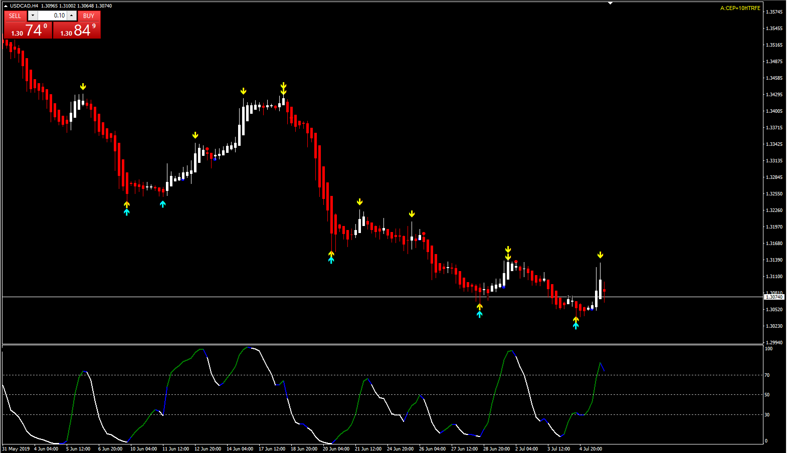 forex profitabel handeln