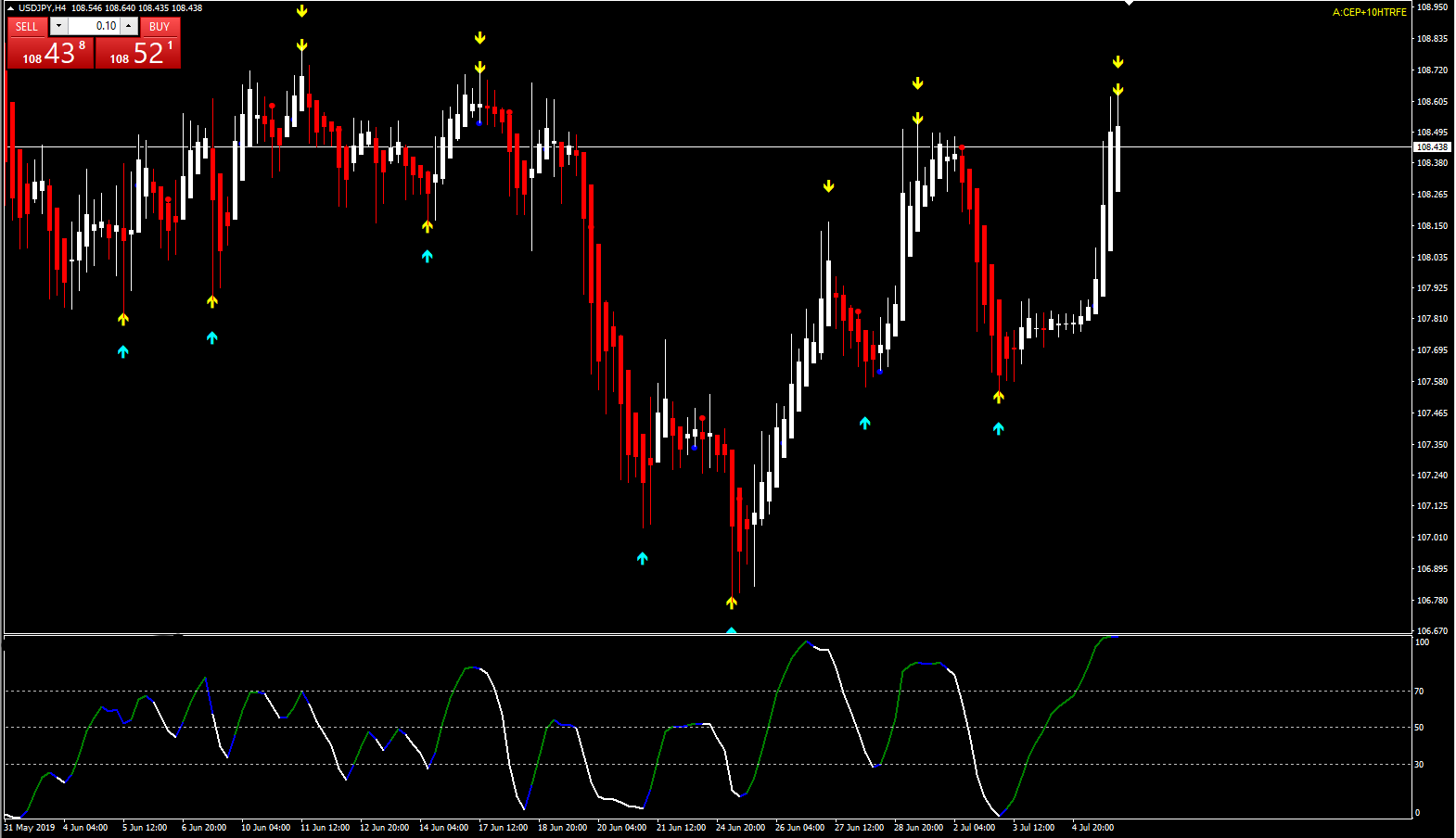 Forex turtle trading system pdf