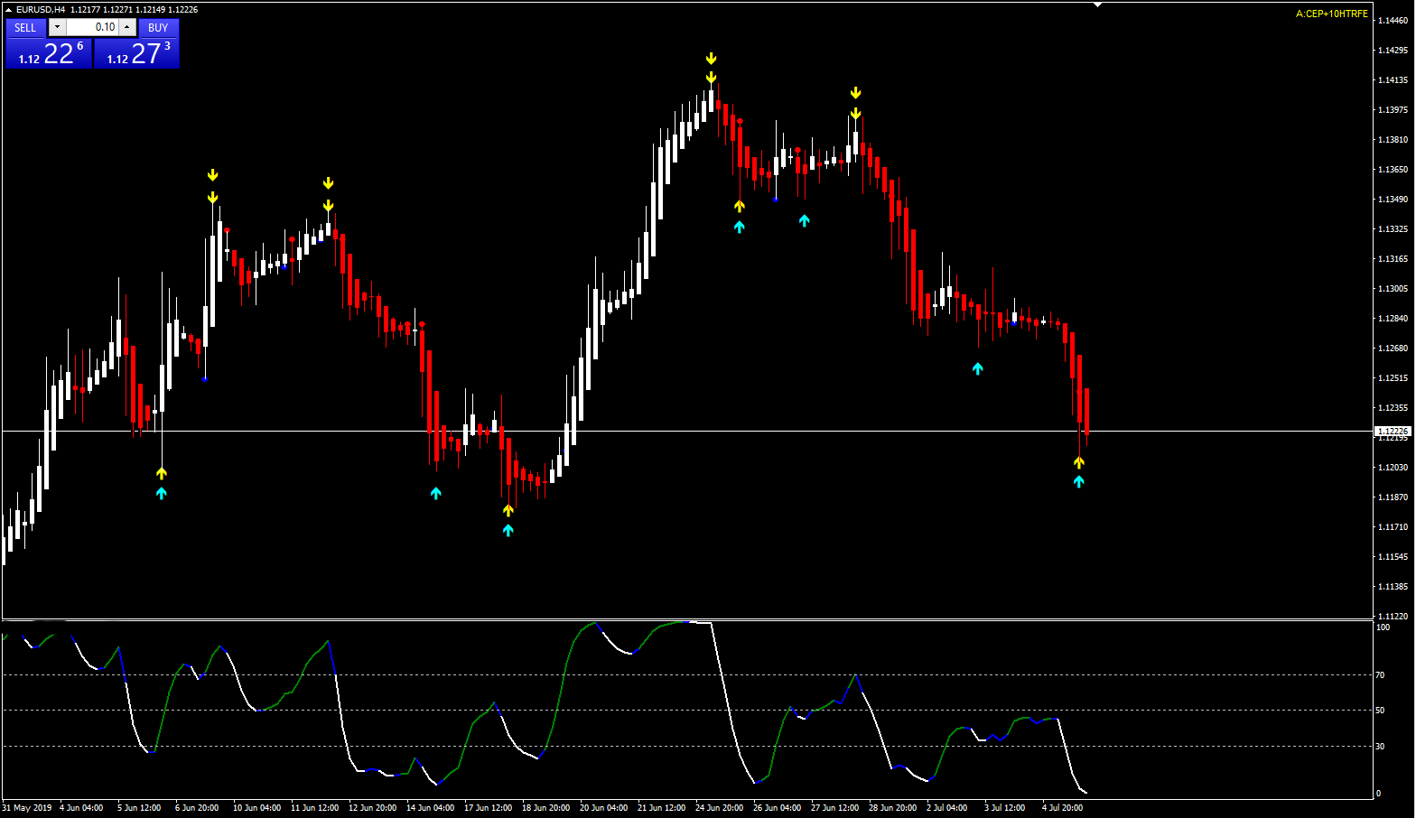 Forex Trading System Template Indicator Signals High Profitable 90 - 