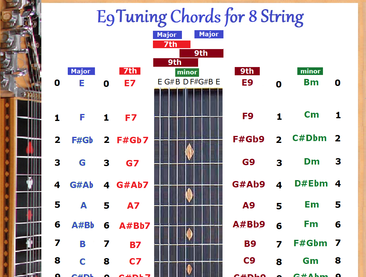 Steel Guitar Chord Chart