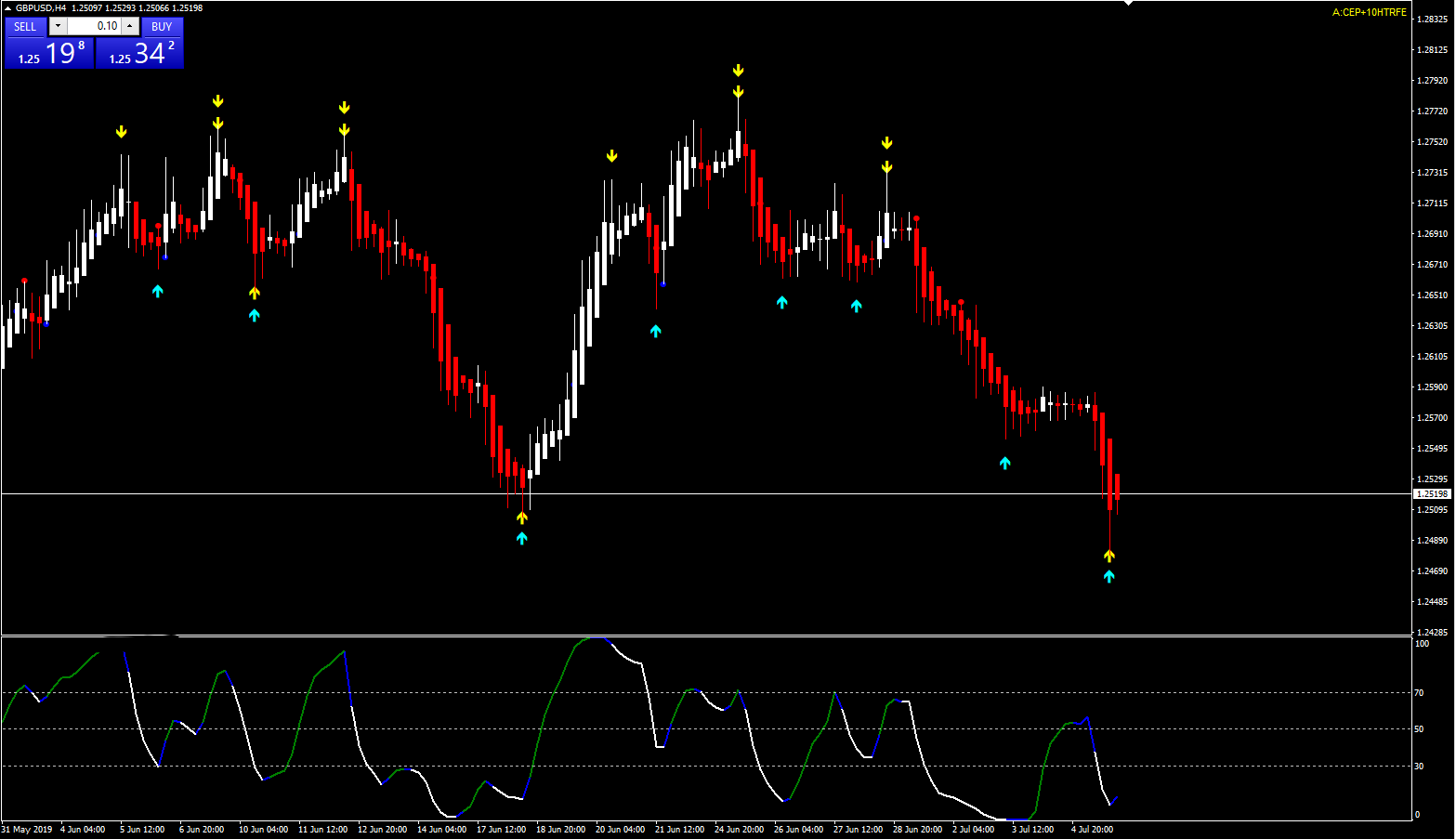 Forex Trading System Template Indicator Signals High Profitable 90 - 