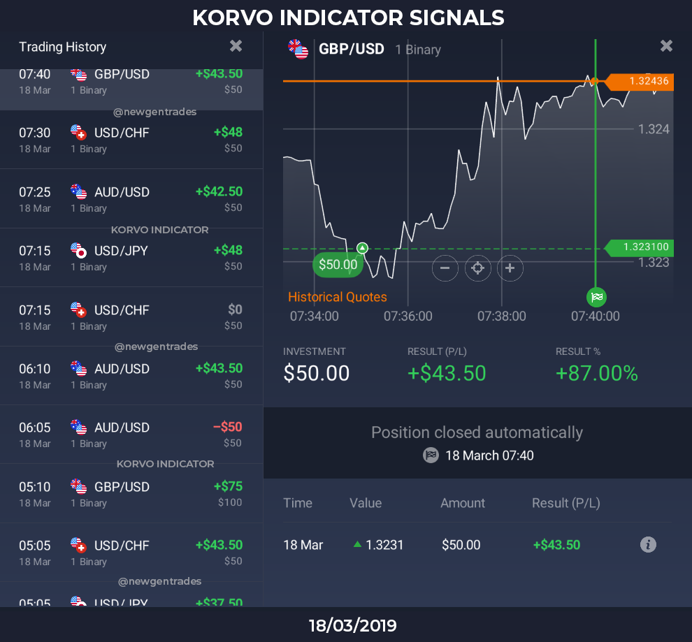 Korvo binary optionsforex trading system