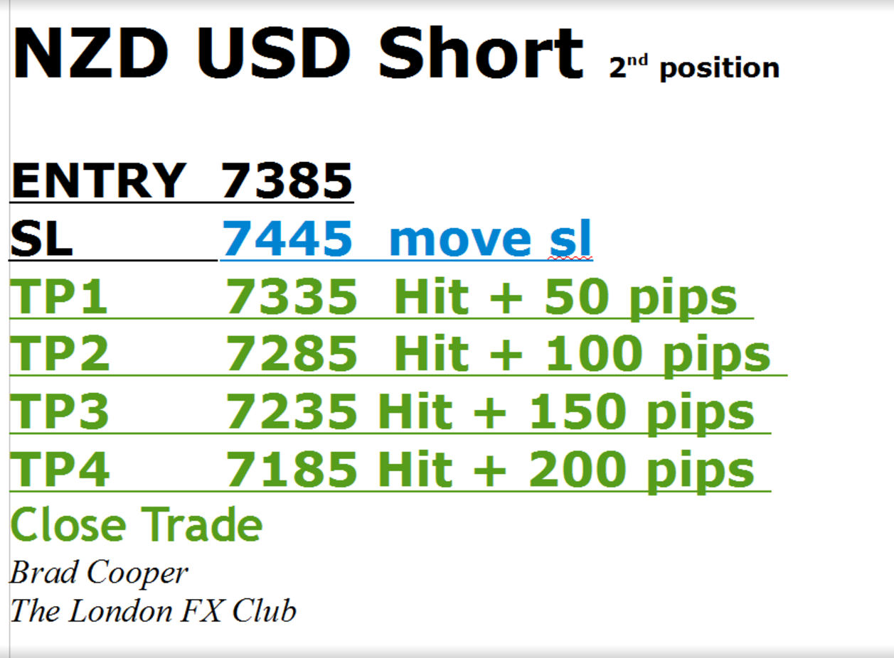 Forex Signals 14 Day Trial Direct From London Forex Traders Club - 