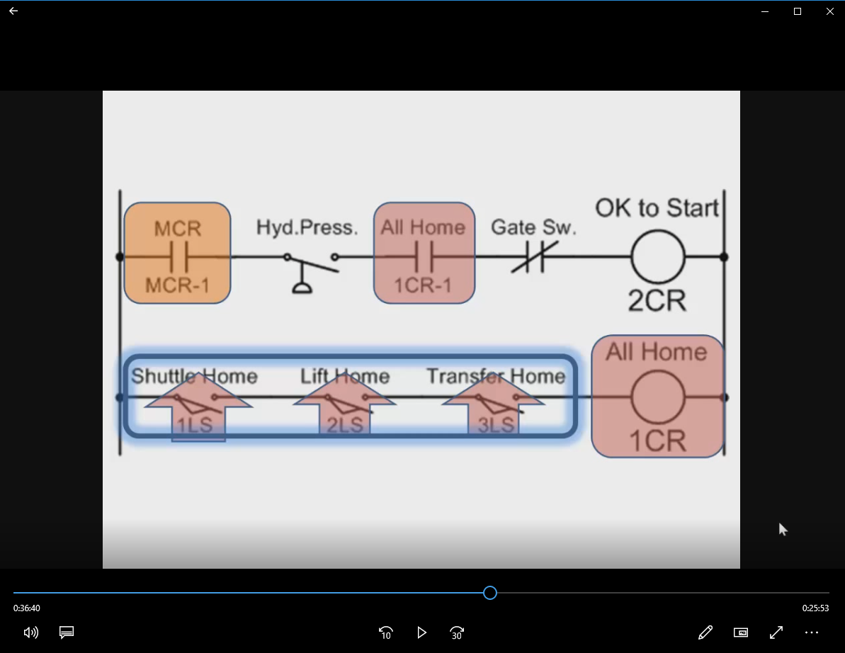 Allen Bradley Plc Training >> Allen Bradley Plc Training Course With Rslogix Simulator 39 99 Allen Bradley Plc Training >> Allen Bradley Plc Training Course With Rslogix Simulator 39 99
