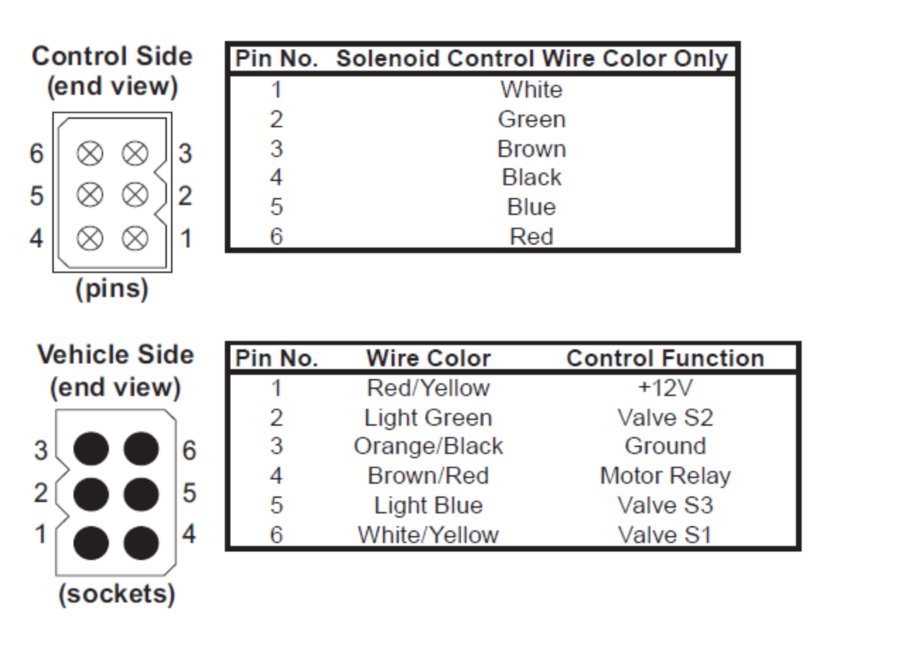 Chevy Western Plow Wiring Diagram - Wiring Diagram