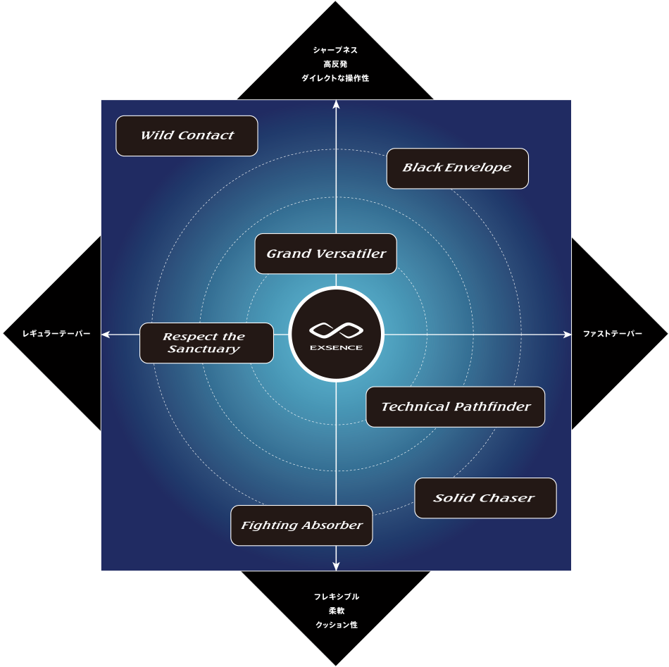 Shimano Exsence Infinity S906m Rf Medium 9 6 Fishing Spinning Rod From Japan 999 00 Picclick