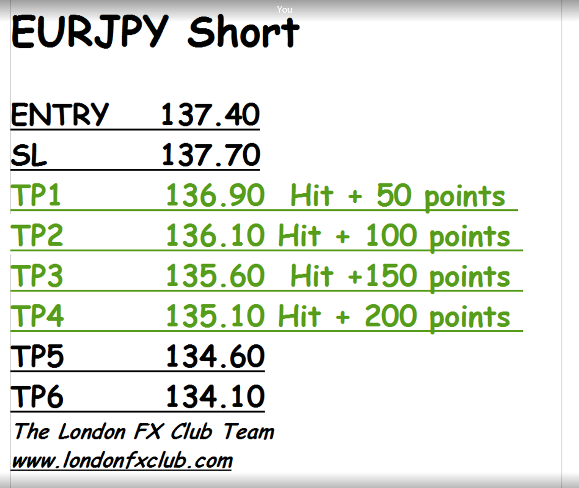 Forex Signals 14 Day Trial Direct From London Forex Traders Club - 