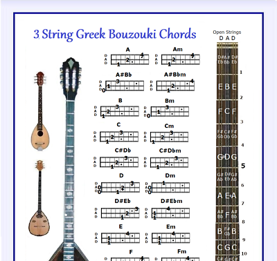 String Instruments Chart