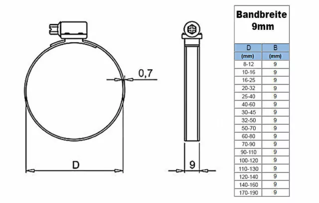 Schlauchschellen Edelstahl V2A W2 DIN 3017 Schelle 8–210 mm Schneckengewinde 2