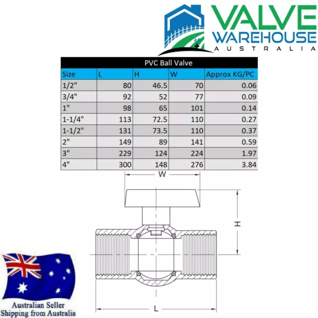 PVC BALL VALVE - FEMALE BSP THREADED - ERA - Australian Standard No. WMKA25603 3