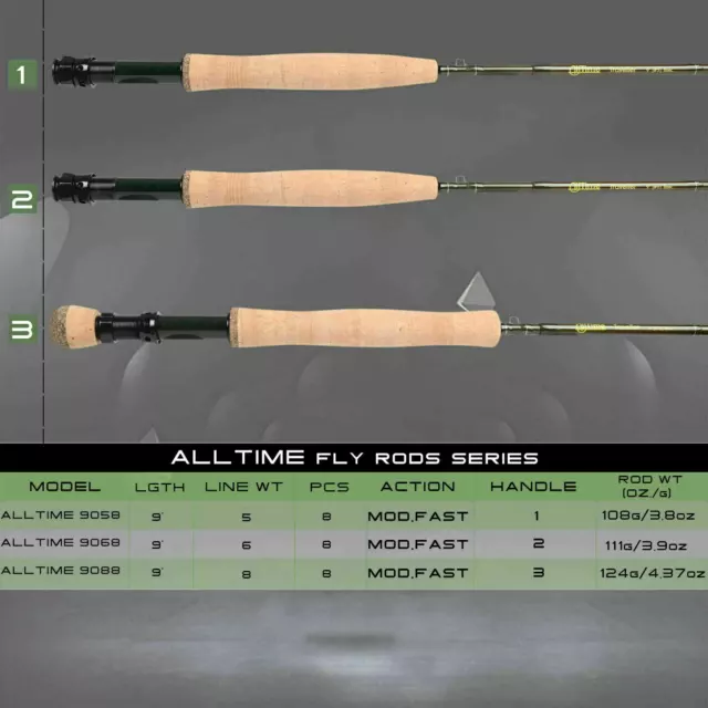 Maxcatch Alltime Traveller Fly Rod Combo, 5/6/8wt 8-Piece Fishing Rod, Reel,Line 2